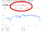 Dow Jones Stock Market Drop August 24, 2015